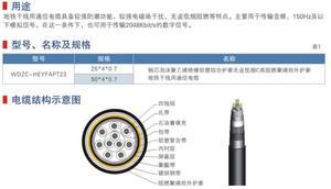 智能電網(wǎng)產(chǎn)業(yè)鏈推動(dòng)電力發(fā)展方式轉(zhuǎn)變